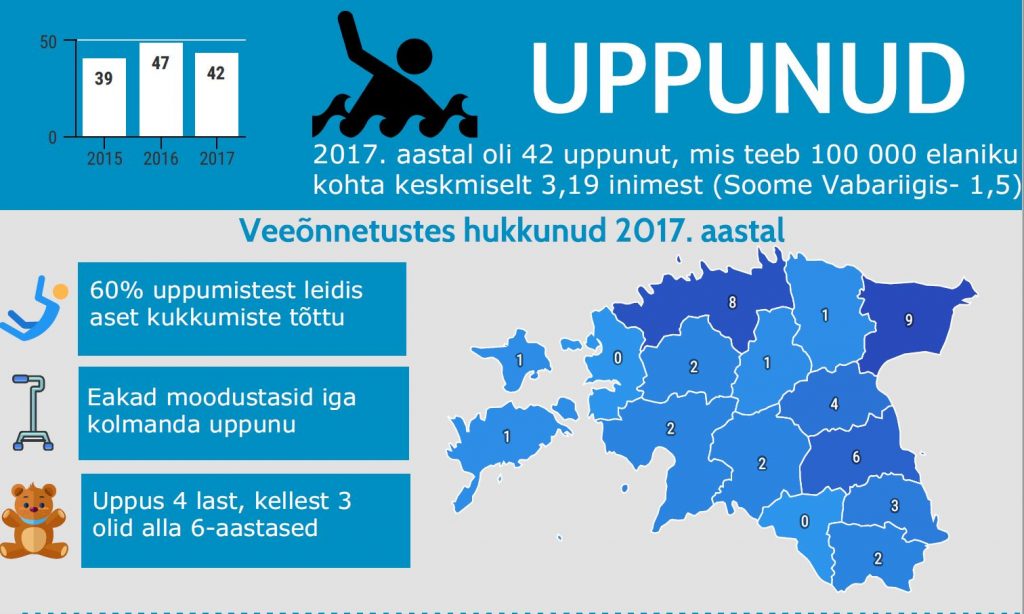 uppunute-statistika-pilt1