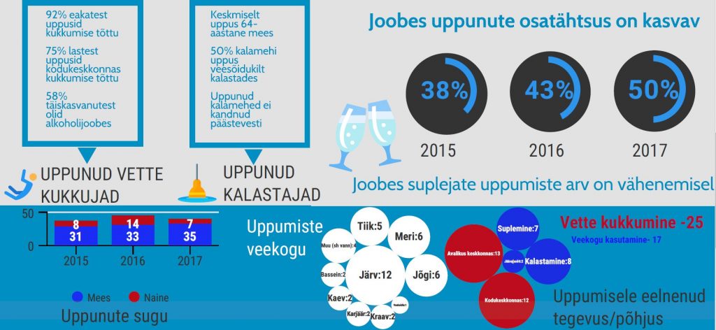 uppunute-statistika-pilt2