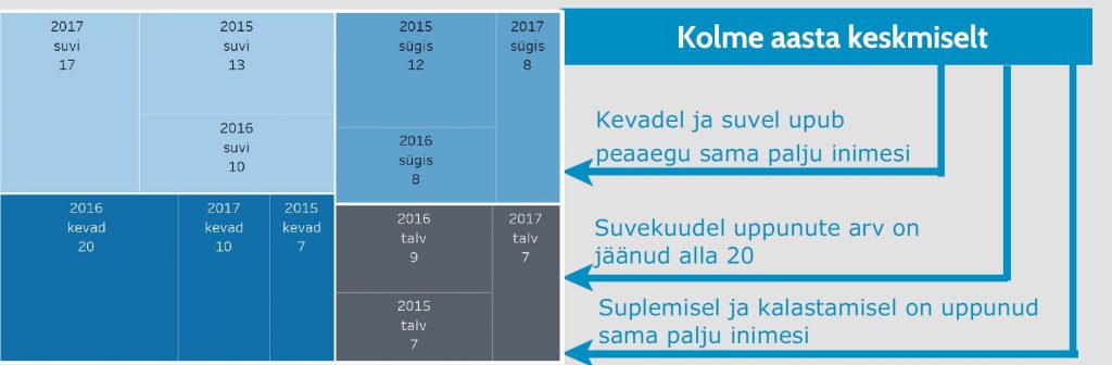 uppunute-statistika-pilt3